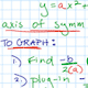 Graphing Quadratic Functions