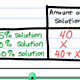 Percents and Mixture Problems
