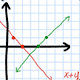 Solving Systems of Equations