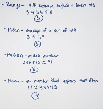 Math a la Mode | Activity | Education.com
